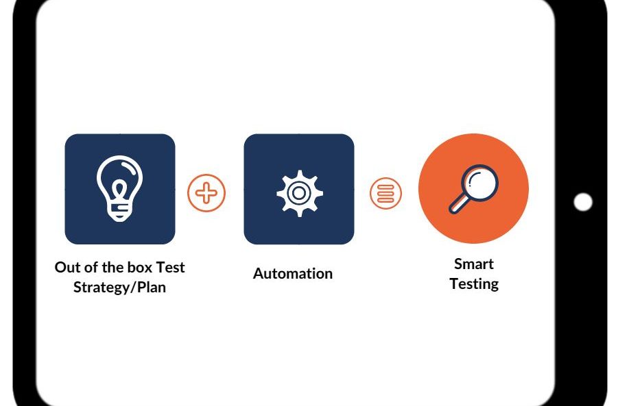 Responsive Design Testing