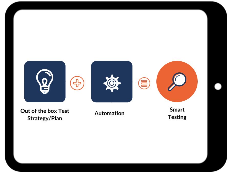 Responsive Design Testing