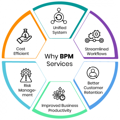 BPM_infographic top BPM