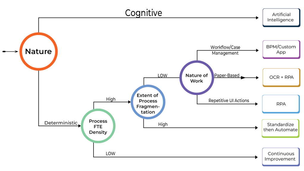 Infographic Hyperautomation Infographic Hyperautomation