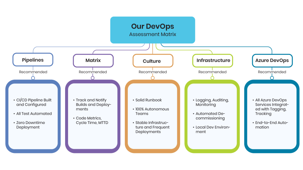 Cloud CICD infographic - Bottom-2