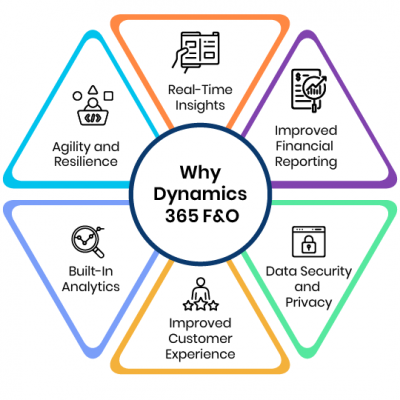 Dynamics 365 F&O_infographic_top Dynamics 365 F&O_infographic_top
