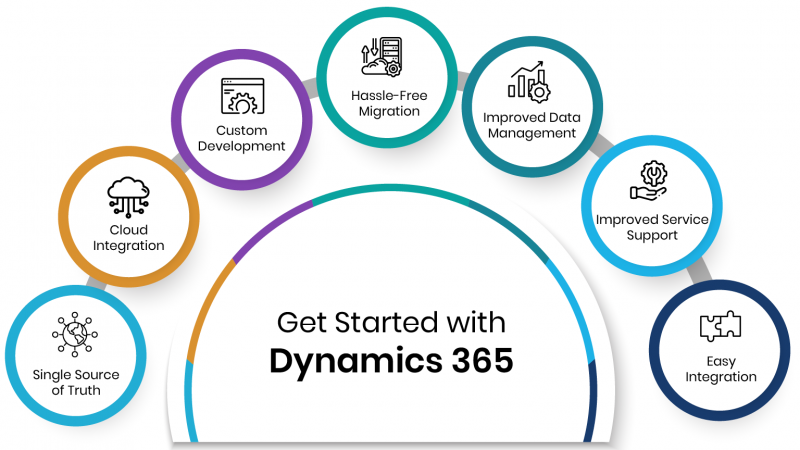 Dynamics CRM-bottom Dynamics CRM-bottom