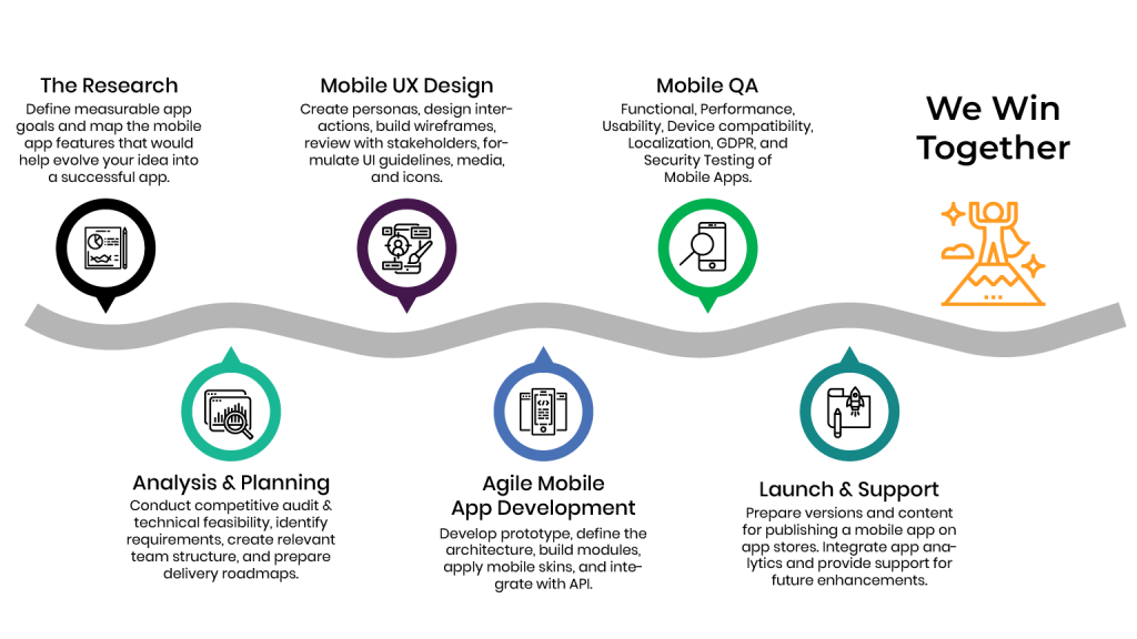 Mobility infographic