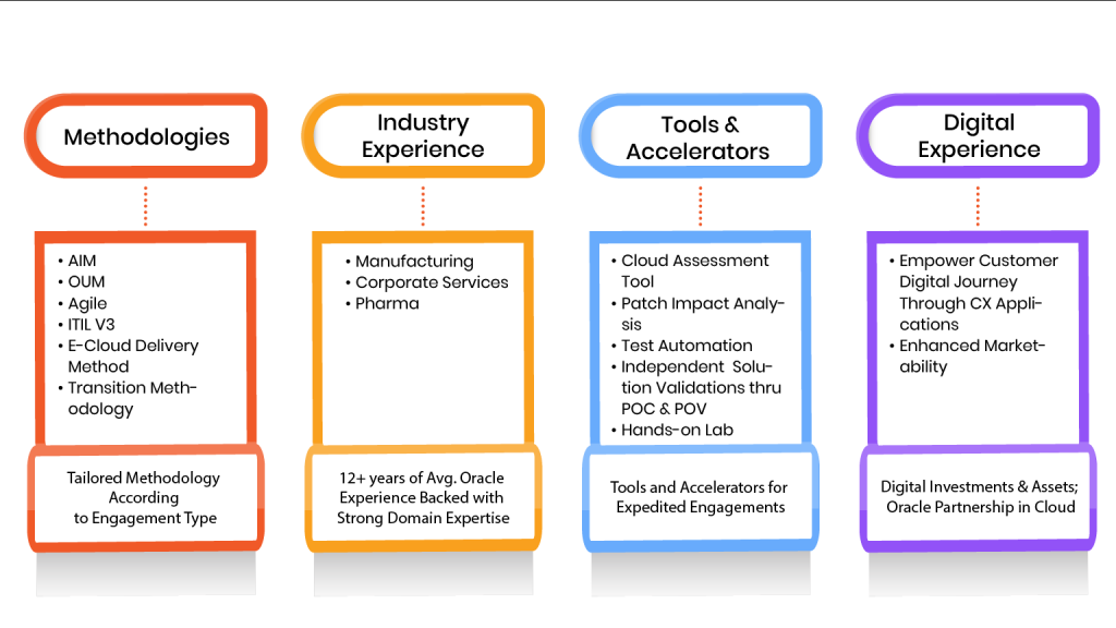 Oracle infographic Oracle infographic