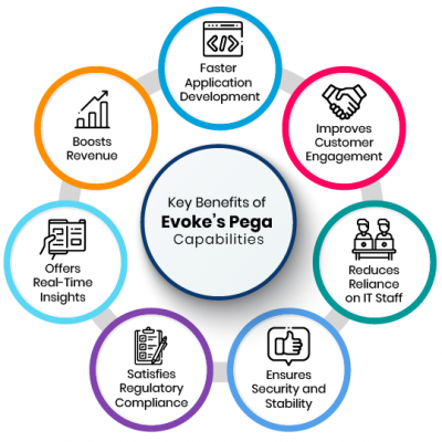 Pega_top_infographic Pega_top_infographic