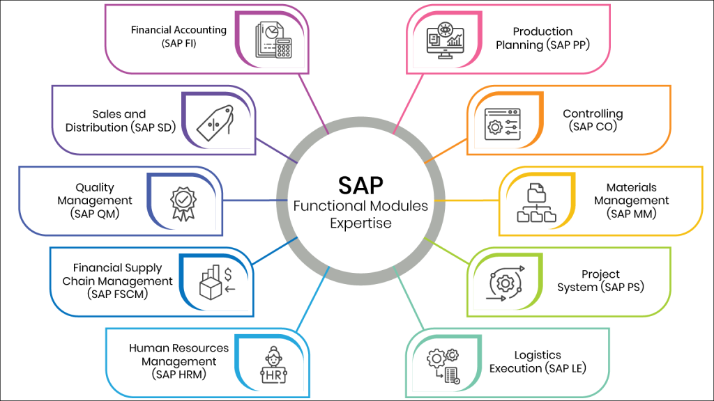 SAP_infographic Bottom