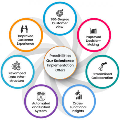 Salesforce-infographic Salesforce-infographic