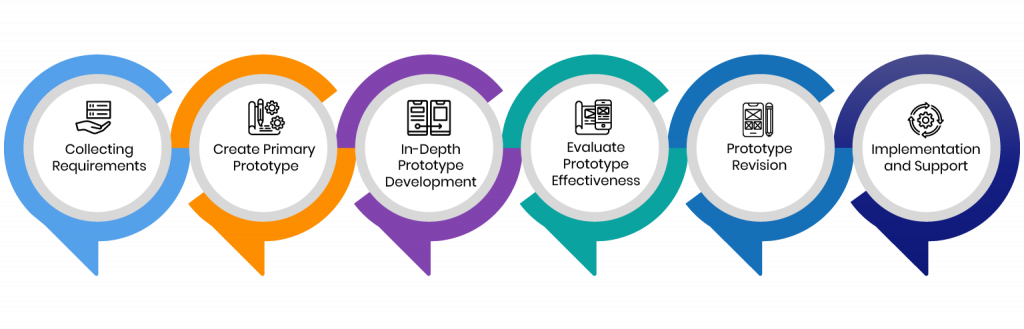 Software prototyping Software prototyping
