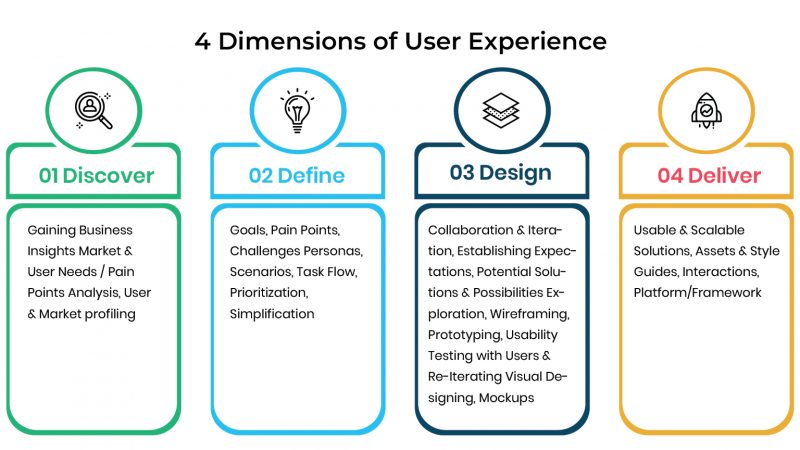 UiUX_infograph bottom UiUX_infograph bottom