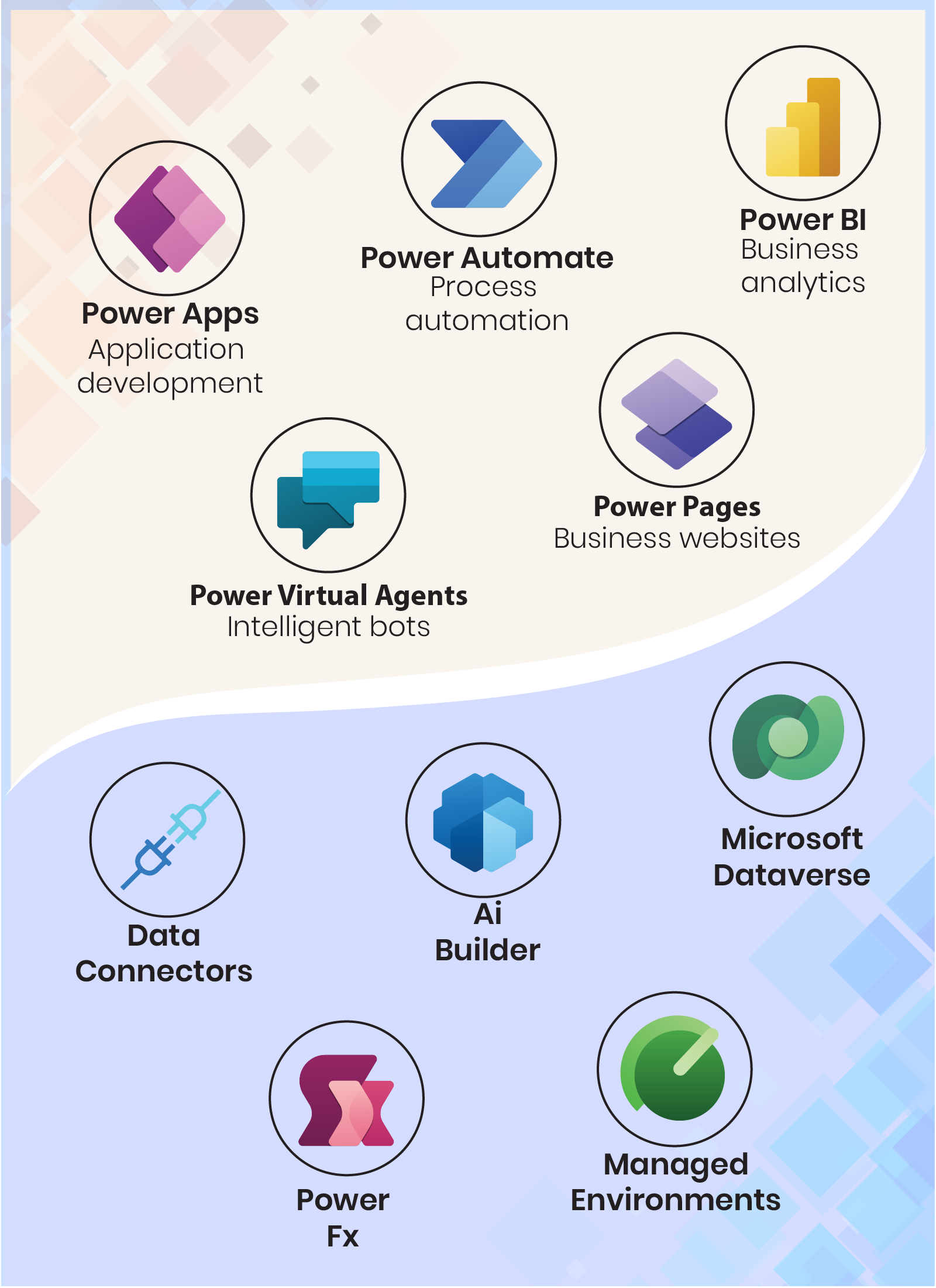 Microsoft Power Platform Evoke Technologies ครูศิรินภา ดวงบุญมี (ครูนิว