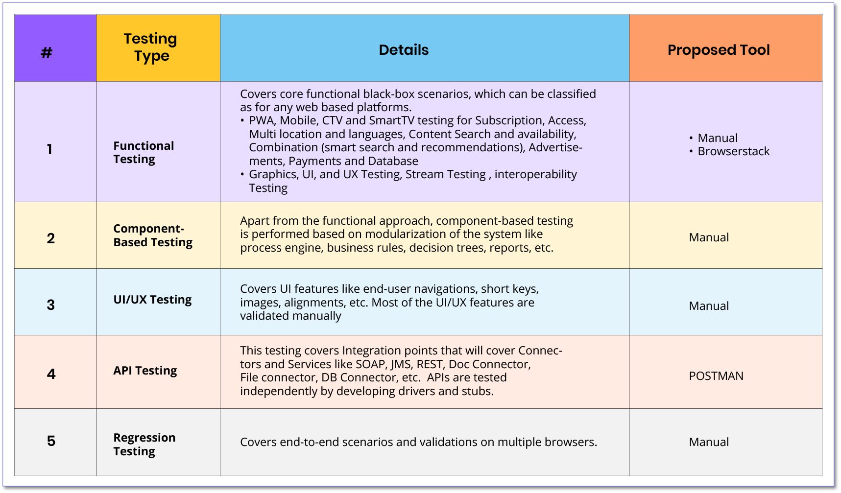 Types-of-Testing