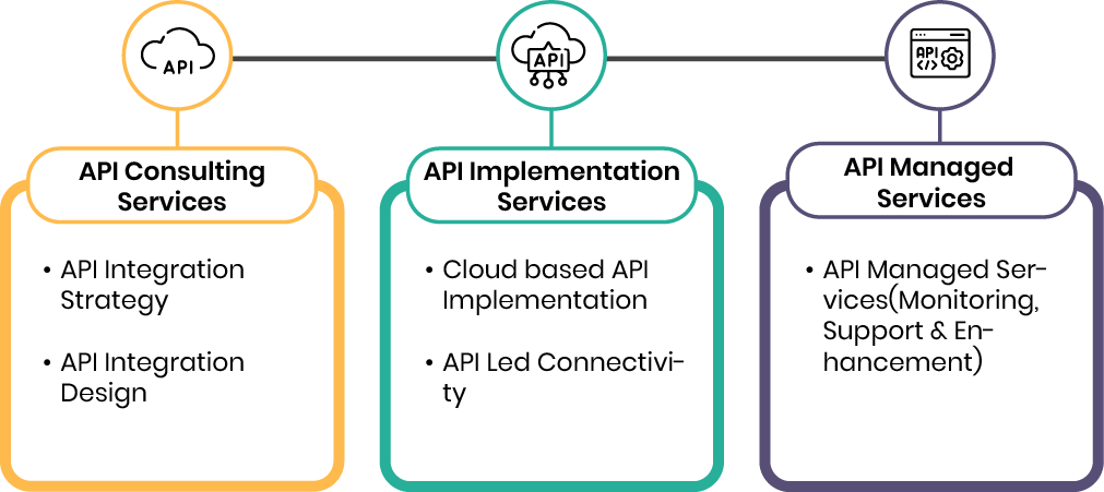 API-Led-Integration