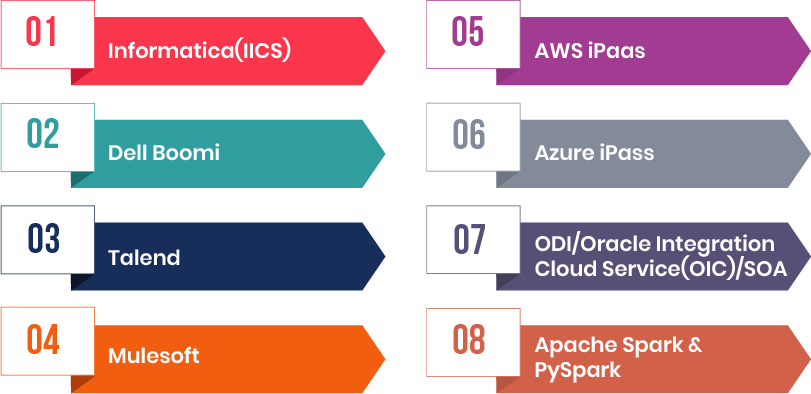 Data-Integration-Service