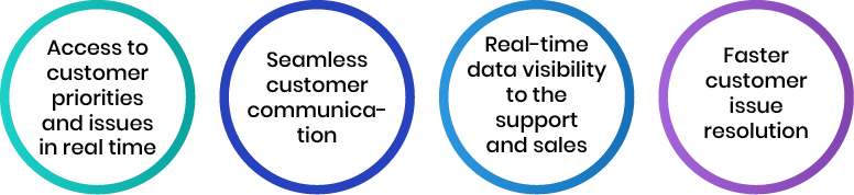 Dynamics-365-Benefits