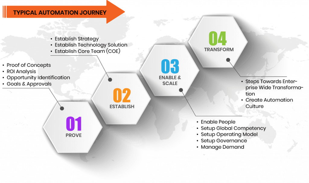 Infographic-rpa1