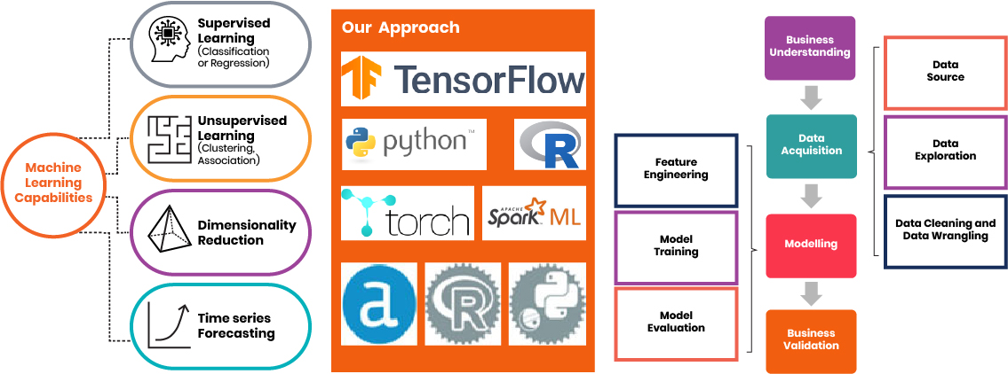 Machine-Learning-Solutions
