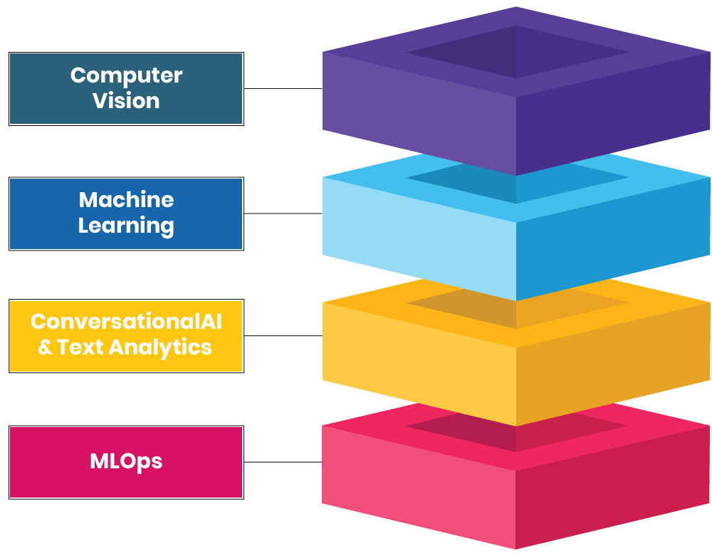 Our-Key-Services-Summary1