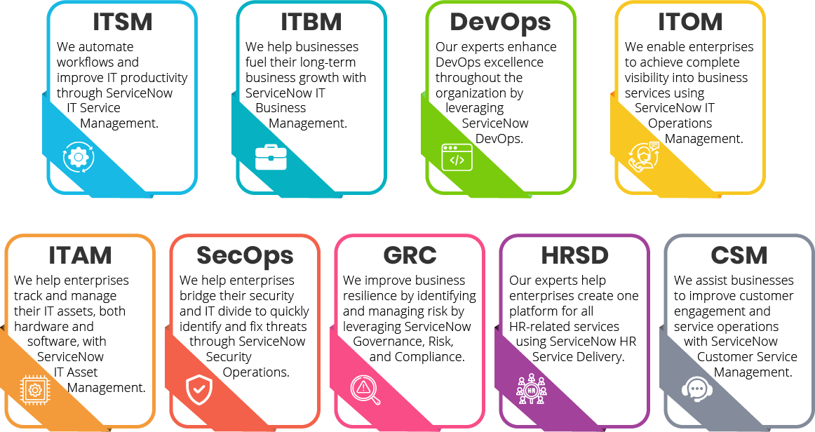 ServiceNow-Products