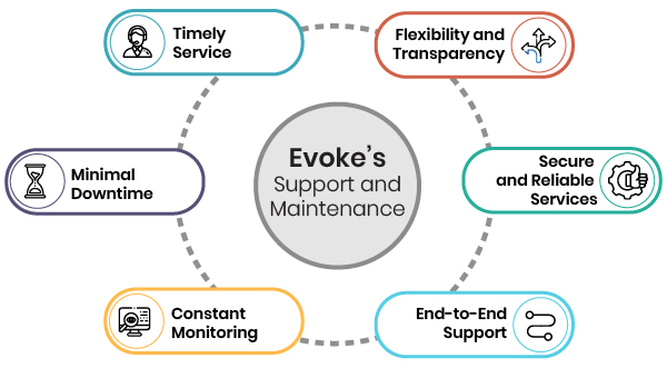 Support-Maintenance-Infographic1