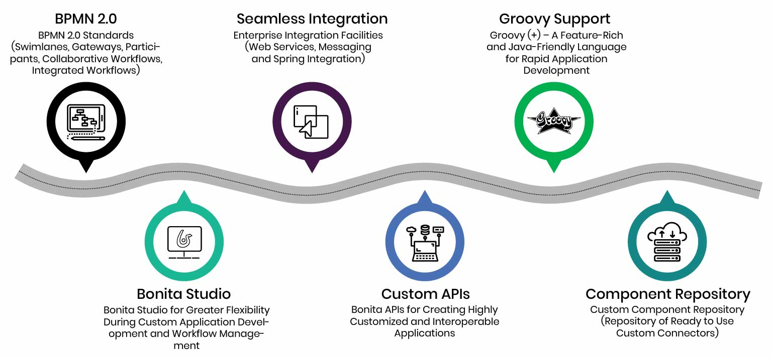 bpm-bonitasoft-services-technology-compitency1