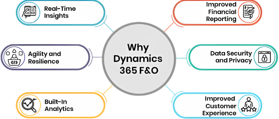 erp-microsoft-dynamics-f-o-2
