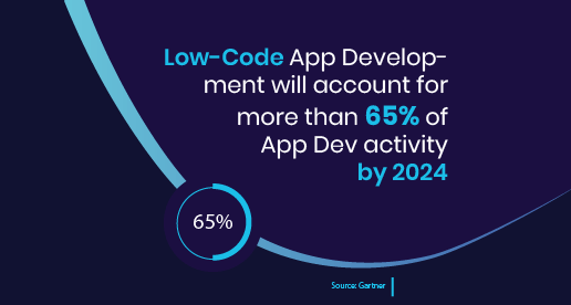 lowcode-app-development lowcode-app-development