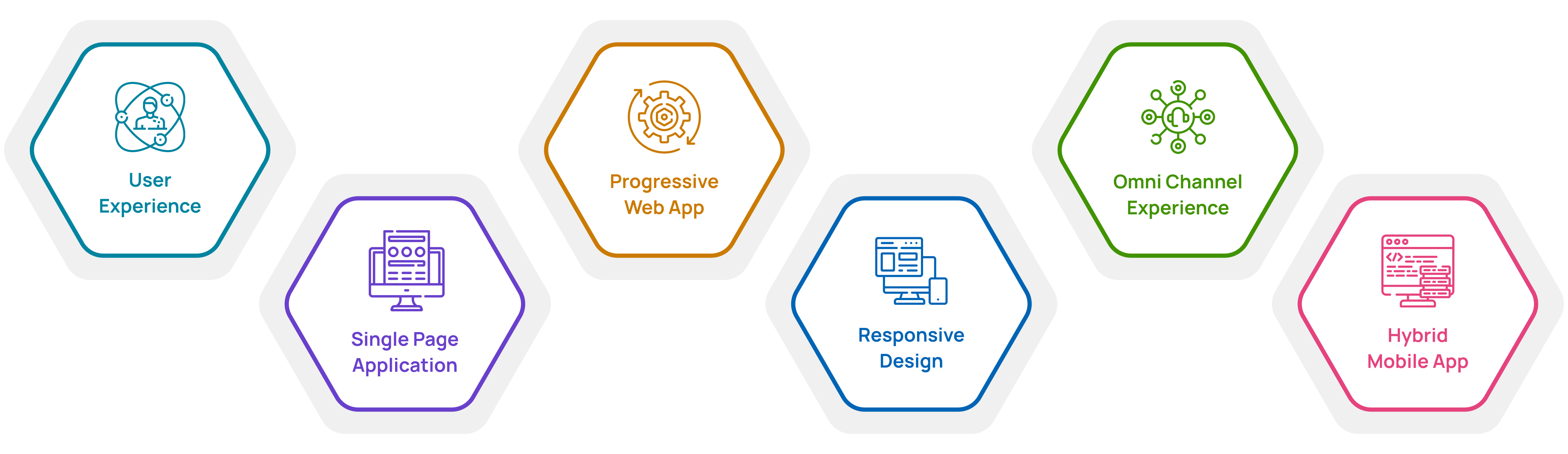 ui-ux-services