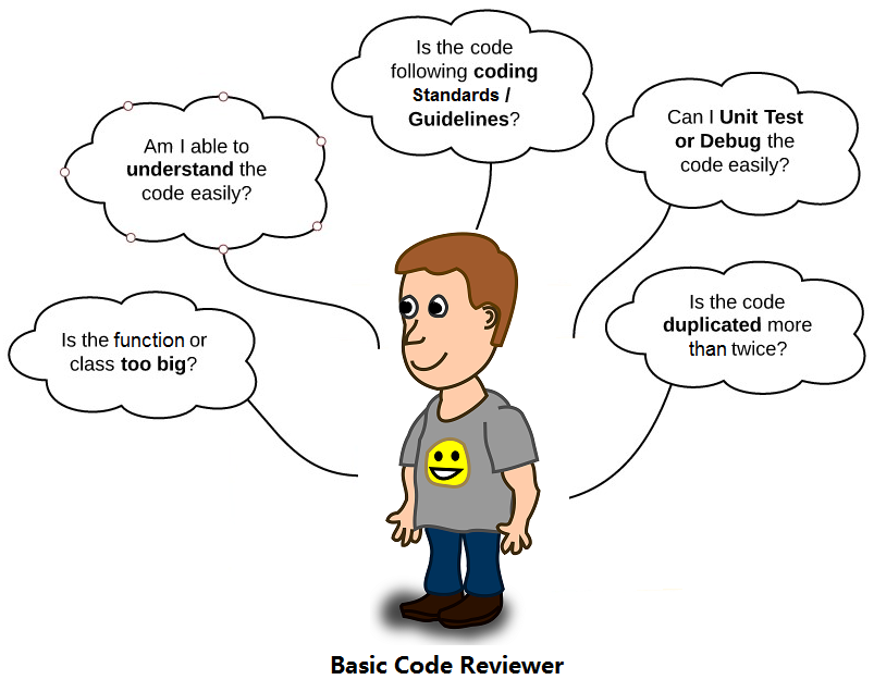 Code Review Checklist for Basic Code Review