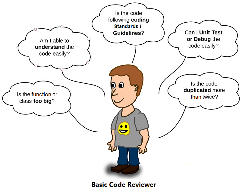 An Attempt to Improve Code Legibility - Code Review - Developer