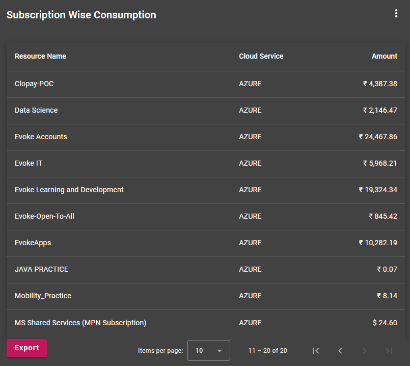 Consolidated-list-of-all-your-cloud-spendings