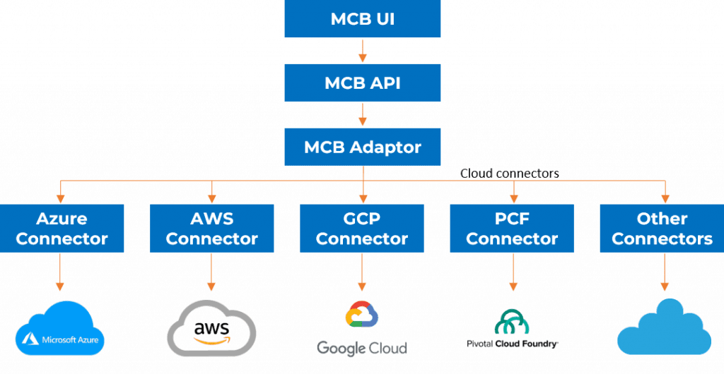 Process-Workflow