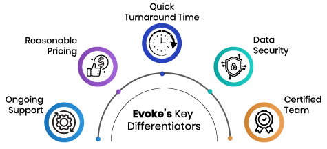 ServiceNow and Evoke key differentiators